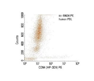 CD94 Antibody (HP-3D9) - Flow Cytometry - Image 153093 