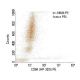 CD94 Antibody (HP-3D9) - Flow Cytometry - Image 153093 