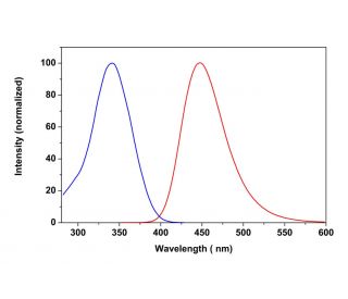 CruzFluor&trade; 350 succinimidyl ester: sc-362615 