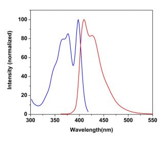 CruzFluor&trade; 405 succinimidyl ester: sc-362616 