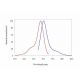 CruzFluor™ 680 succinimidyl ester: sc-362621