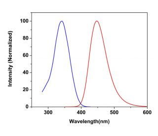 CruzFluor sm&trade; 1 acid: sc-362570