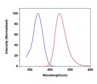 CruzFluor sm&trade; 1 amine: sc-362571