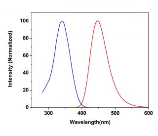 CruzFluor sm&trade; 1 maleimide: sc-362574