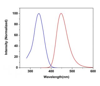 CruzFluor sm&trade; 1 succinimidyl ester: sc-362576 