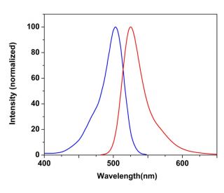 CruzFluor sm&trade; 2 azide : sc-394014
