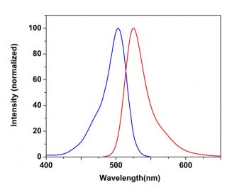 CruzFluor sm&trade; 2 phosphoramidite: sc-362582
