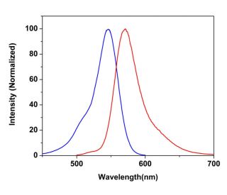 CruzFluor sm&trade; 3 azide: sc-394016