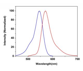 CruzFluor sm&trade; 4 acid : sc-362591