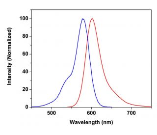 CruzFluor sm&trade; 4 amine: sc-362592