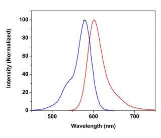 CruzFluor sm&trade; 4 azide : sc-394020
