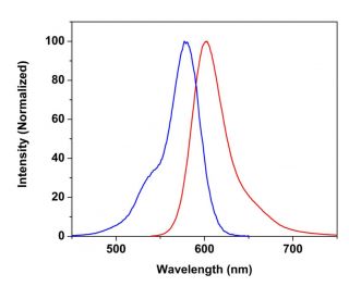 CruzFluor sm&trade; 4 maleimide: sc-362593