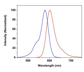 CruzFluor sm&trade; 4 succinimidyl ester: sc-362595