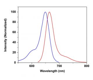 CruzFluor sm&trade; 5 acid: sc-362596