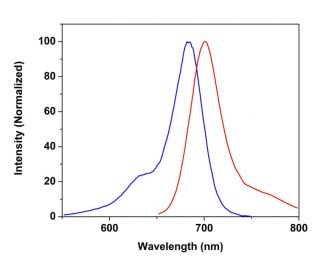 CruzFluor sm&trade; 6 azide : sc-394022 