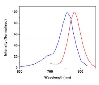 CruzFluor sm&trade; 7 azide : sc-394023