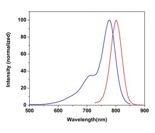 CruzFluor sm&trade; 8 amine: sc-362612 