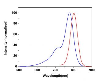 CruzFluor sm&trade; 8, succinimidyl ester: sc-362614 