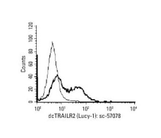 dcTRAILR2 Antibody (Lucy-1) - Flow Cytometry - Image 67457