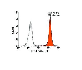 DEP-1 Antibody (143-41) - Flow Cytometry - Image 6137 