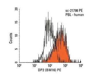 DP2 Antibody (BM16) - Flow Cytometry - Image 5941