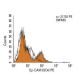 Ep-CAM Antibody (9C4) - Flow Cytometry - Image 11480