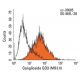 Ganglioside GD3 Antibody (MB3.6) - Flow Cytometry - Image 11452 