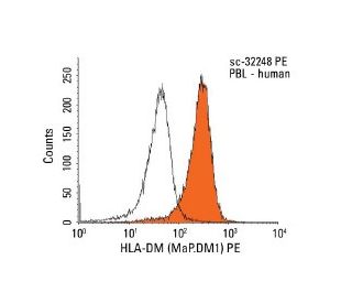 HLA-DM Antibody (MaP.DM1) - Flow Cytometry - Image 9808