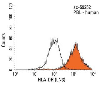 HLA-DR Antibody (LN3) - Flow Cytometry - Image 14478 