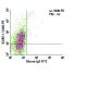 ICAM-1/CD54 Antibody (1A29) - Flow Cytometry - Image 6013 