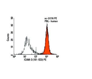 ICAM-3 Antibody (101-1D2) - Flow Cytometry - Image 6016