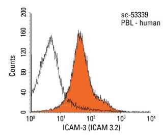 ICAM-3 Antibody (ICAM 3.2) - Flow Cytometry - Image 17995