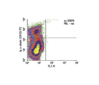 Ig &kappa; chain Antibody (OX12) - Flow Cytometry - Image 13786