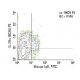 IL-2Rα Antibody (BC96) - Flow Cytometry - Image 153090 