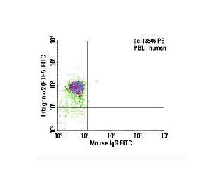 Integrin &alpha;2/ITGA2/CD49b Antibody (P1H5) - Flow Cytometry - Image 6047
