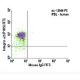 Integrin α2/ITGA2/CD49b Antibody (P1H5) - Flow Cytometry - Image 6047