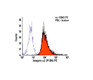 Integrin &alpha;3/ITGA3/CD49c Antibody (P1B5) - Flow Cytometry - Image 6048