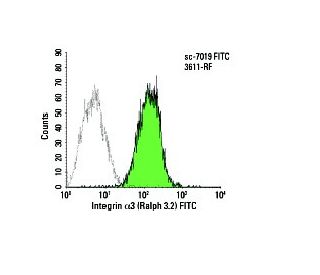 Integrin &alpha;3/ITGA3/CD49c Antibody (Ralph 3.2) - Flow Cytometry - Image 6049 