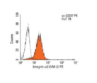 Integrin &alpha;3/ITGA3/CD49c Antibody (VM-2) - Flow Cytometry - Image 9806 