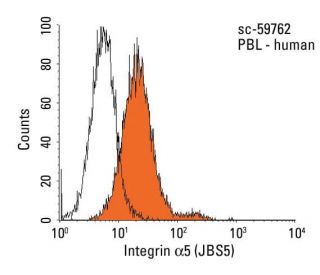 Integrin &alpha;5/ITGA5/CD49e Antibody (JBS5) - Flow Cytometry - Image 18012