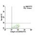 Integrin α6/ITGA6/CD49f Antibody (GOH3) - Flow Cytometry - Image 6055