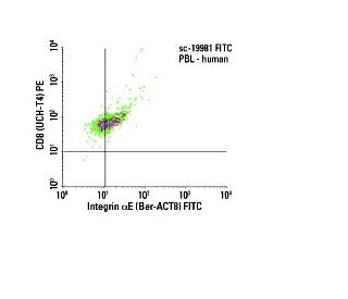 Integrin &alpha;E/ITGAE/CD103 Antibody (Ber-ACT8) - Flow Cytometry - Image 6074