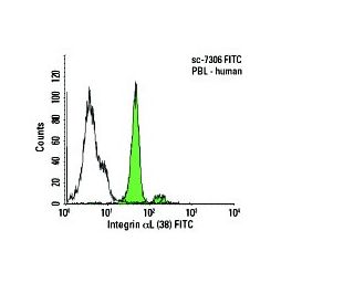 Integrin &alpha;L/ITGAL/CD11a Antibody (38) - Flow Cytometry - Image 6058 