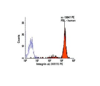 Integrin &alpha;L/ITGAL/CD11a Antibody (HI111) - Flow Cytometry - Image 6059 