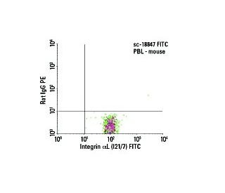Integrin &alpha;L/ITGAL/CD11a Antibody (I21/7) - Flow Cytometry - Image 6062 