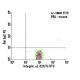 Integrin αL/ITGAL/CD11a Antibody (I21/7) - Flow Cytometry - Image 6062 
