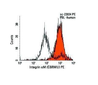 Integrin &alpha;M/CD11b Antibody (CBRM1/5) - Flow Cytometry - Image 9519