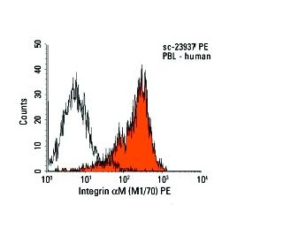 Integrin &alpha;M/CD11b Antibody (M1/70) - Flow Cytometry - Image 9499