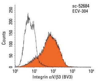 Integrin &alpha;V/&beta;3/CD51/CD61 Antibody (BV3) - Flow Cytometry - Image 14459