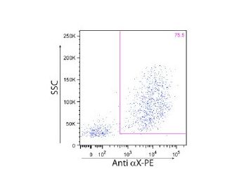 Integrin aX (N418) sc-23951. Mouse cutaneous lymph nodes. Flow cytometry performed on immunomagnetically isolated CD11+ ce 